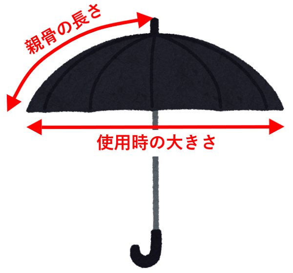折りたたみ傘の選び方　傘の大きさ